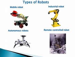 Image result for Types of Robotics