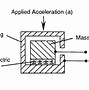 Image result for Accelerometer and Gyroscope