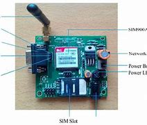 Image result for What Is GSM Module