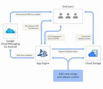 Image result for Android System Architecture HD
