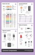 Image result for Home Electronics Apparences Poster