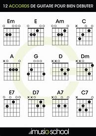 Image result for Guitar Chords On Tab