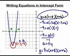 Image result for X-Intercept Form Quadratic