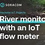Image result for Stream Flow Meter