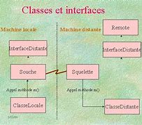 Image result for Hrs Interface