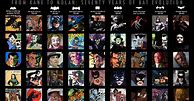 Image result for Batman Character Encyclopedia