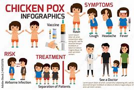 Image result for Chicken pox Cartoon