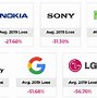 Image result for iPhone X Resale Value