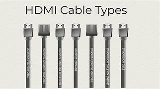 Image result for HDMI Imputs Types