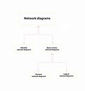 Image result for A Diagram Describe a Computer Network