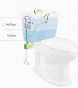 Image result for Toilet Add-Ons
