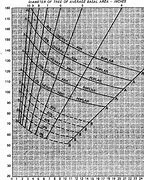 Image result for Hardwood Lumber Dimension Chart
