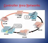 Image result for controller_area_network