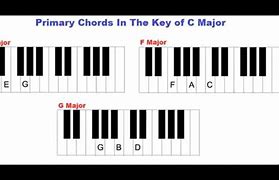Image result for Primary Chords
