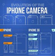 Image result for iPhone Kamera Satu