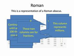 Image result for Roman Abacus