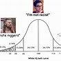 Image result for IQ Bell Curve Graph