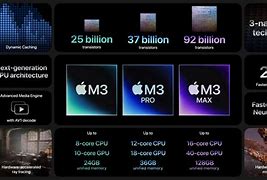 Image result for MacBook Air M3 Chip