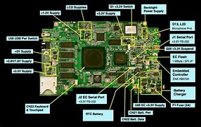 Image result for Motherboard Chipset Diagram