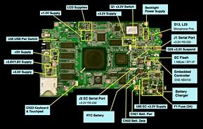 Image result for Computer Circuit Board Parts