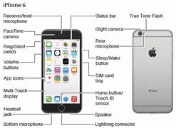 Image result for iPhone 6s Microphone