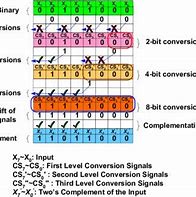 Image result for 8-Bit Two's Complement