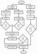 Image result for Series 65 Flow Chart