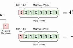 Image result for Magnitude Prefixes