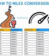Image result for How Long Is a Kilometer in Miles
