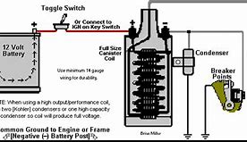 Image result for Fuses and Circuit Breakers Background