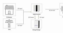 Image result for Solar Power Storage Systems Residential