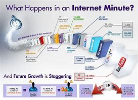 Image result for Best Internet