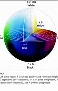 Image result for CIE 1931 Color Space