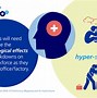 Image result for Covid Effects