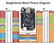 Image result for BeagleBone Green Wireless Board with Pin Digram
