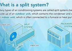Image result for HVAC Split System Components