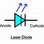 Image result for Laser Diode