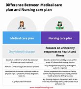 Image result for Differences Between Nursing and Medicine