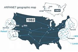 Image result for Arpanet Cartoon
