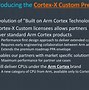 Image result for Apple Cortex