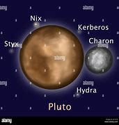 Image result for Pluto's 5 Moons