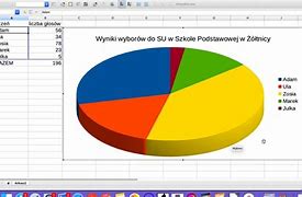 Image result for Wykres Kolowt