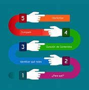 Image result for Infographic Template Canva