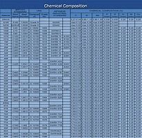 Image result for Wire Mesh Screen Sizes