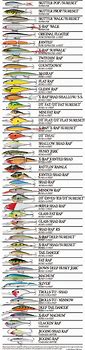 Image result for Rapala Lure Depth Trolling Chart