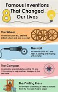 Image result for Simple Inventions That Changed the World