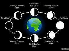Image result for How Long Is a Moon Day