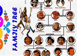 Image result for Disney Pixar Coco Family Tree