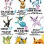 Image result for Eevee Family