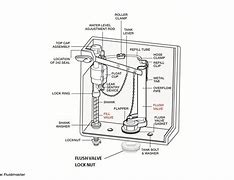 Image result for 58Mm Toilet Flush Button